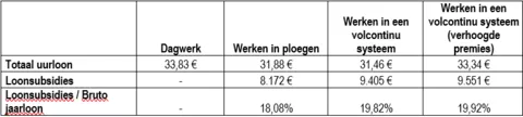 grafik